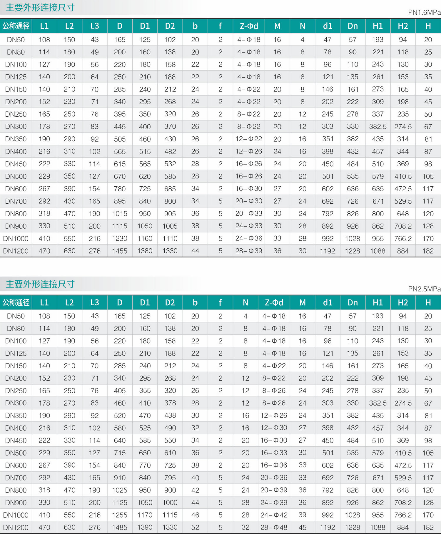 零泄漏高频率超耐磨蝶阀(图2) 零泄漏高频率超耐磨蝶阀(图2)
