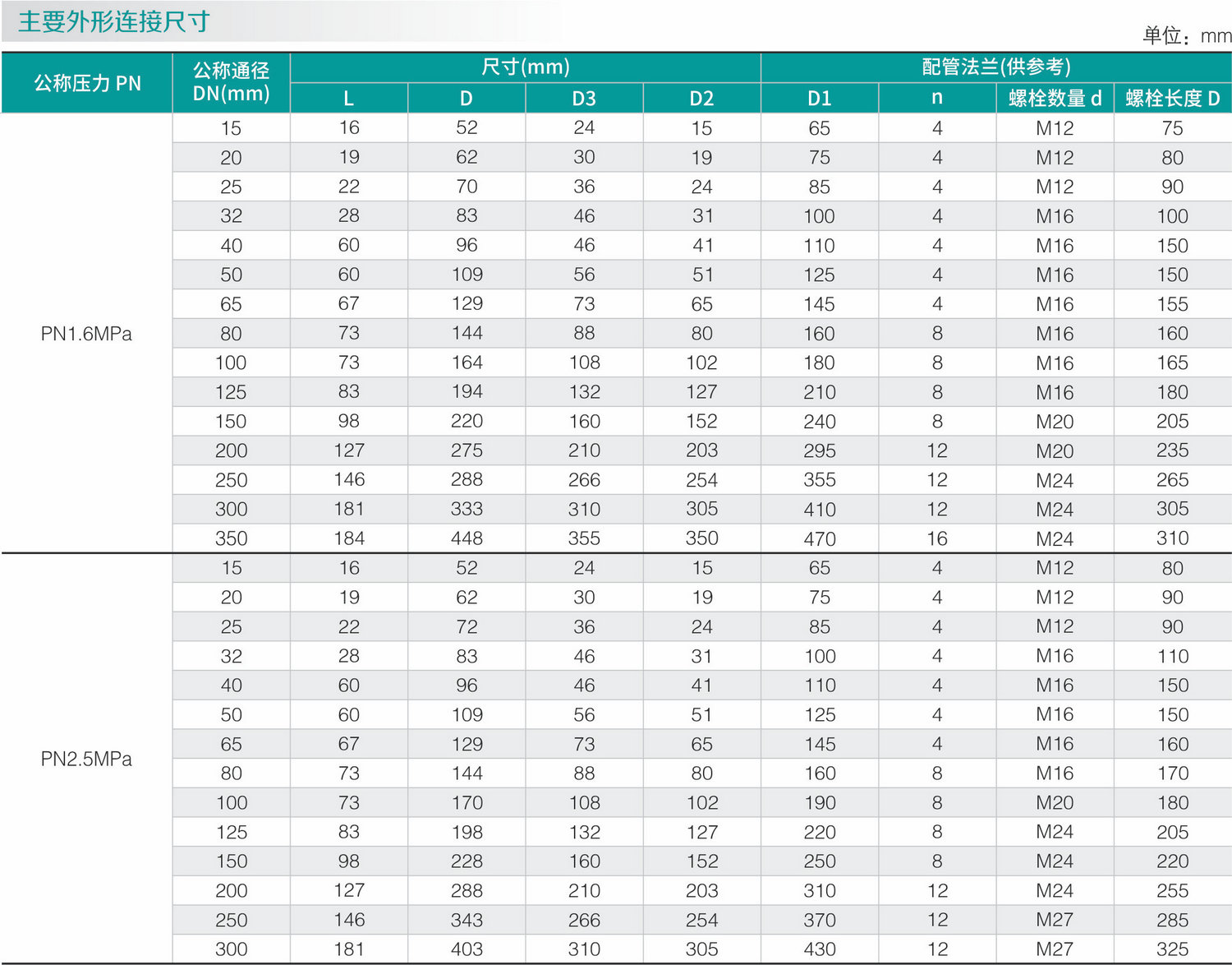 不锈钢零泄漏止回阀(图1) 不锈钢零泄漏止回阀(图1)