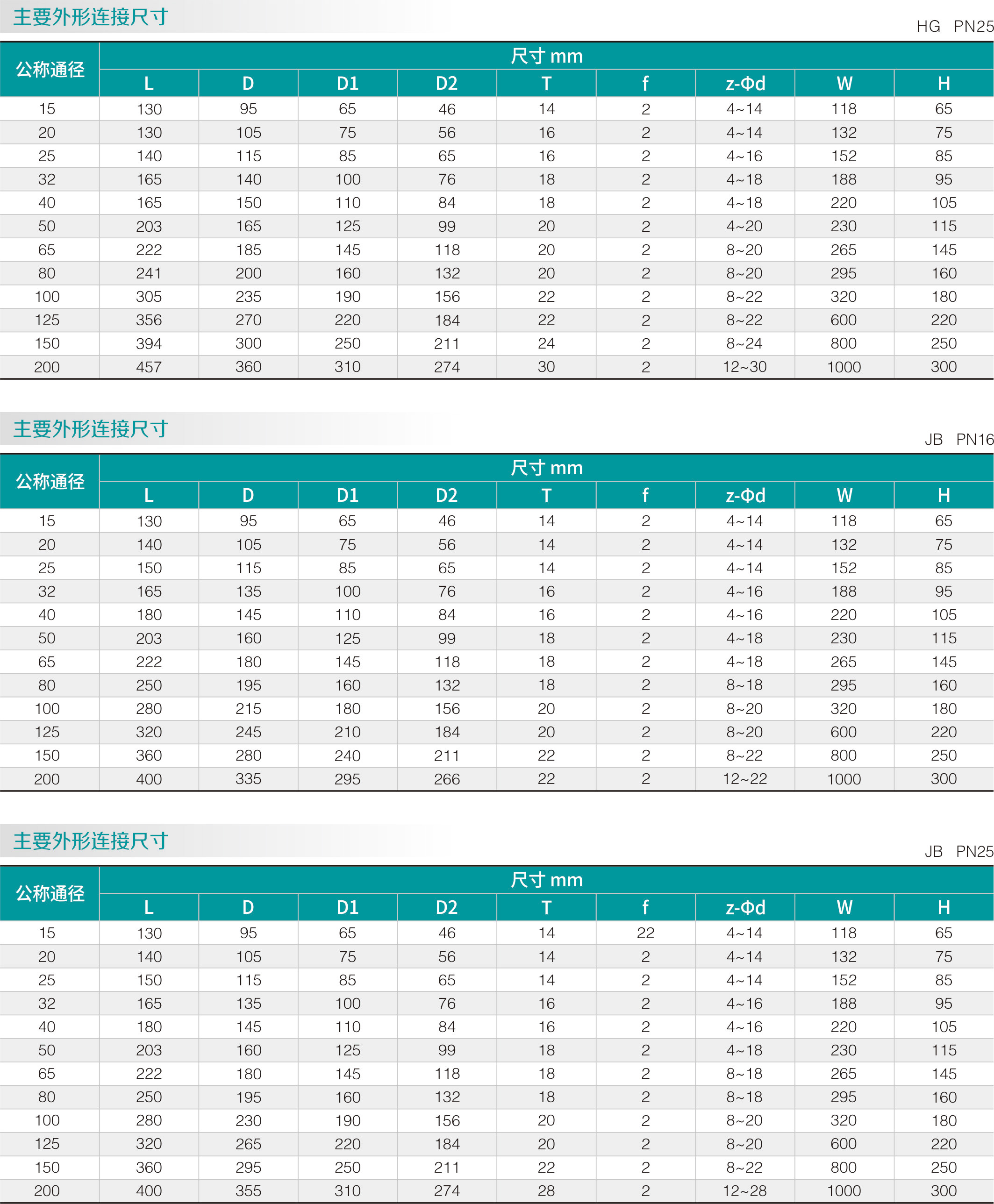 不锈钢零泄漏球阀(图2) 不锈钢零泄漏球阀(图2)