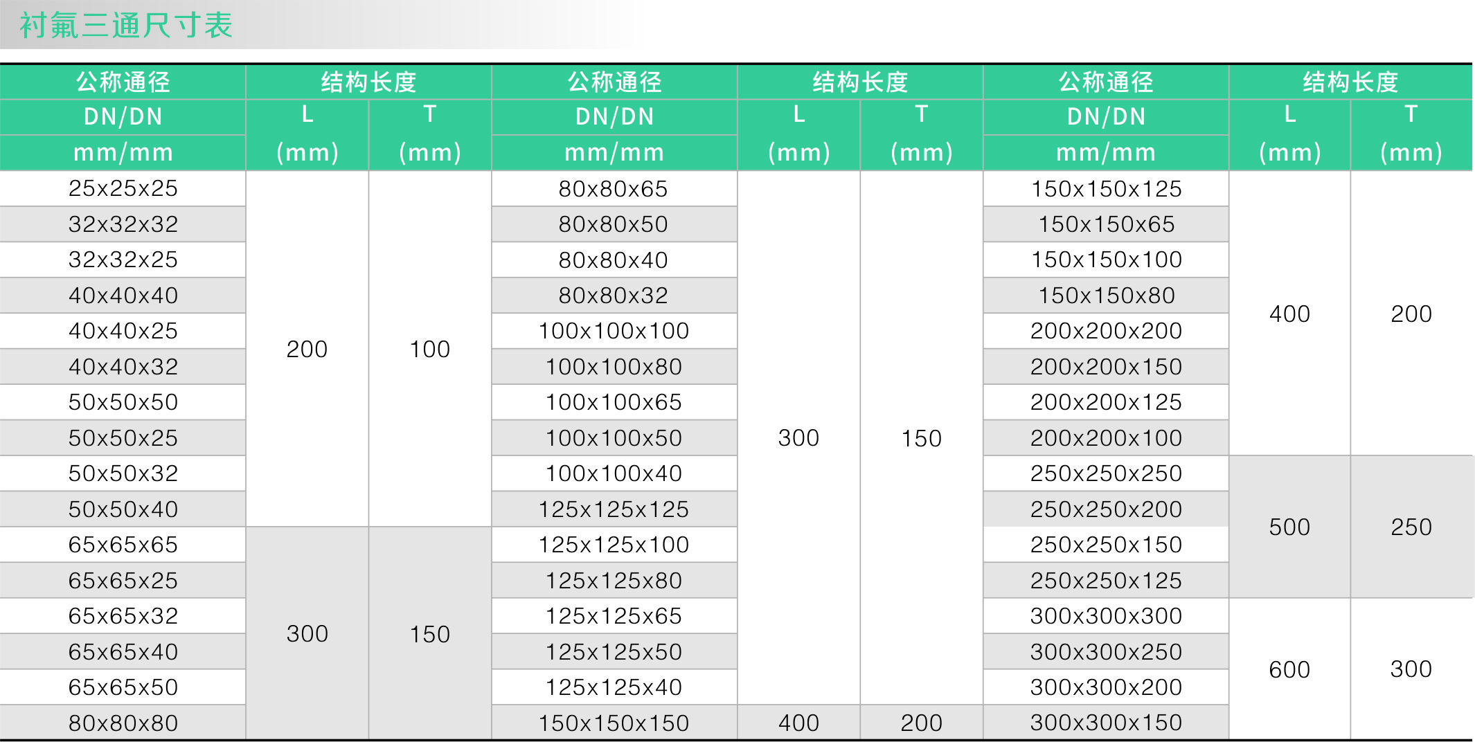 衬氟三通(图1)