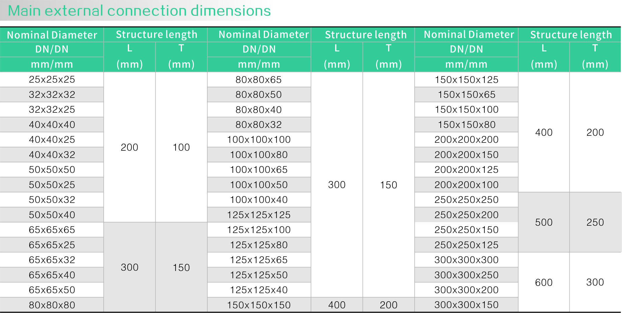 Fluorine lined tee(图1)
