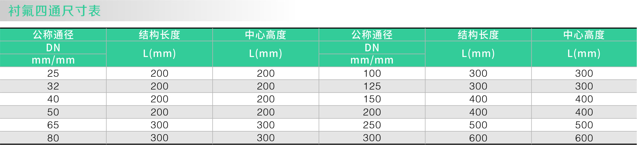 1衬氟四通(图1)