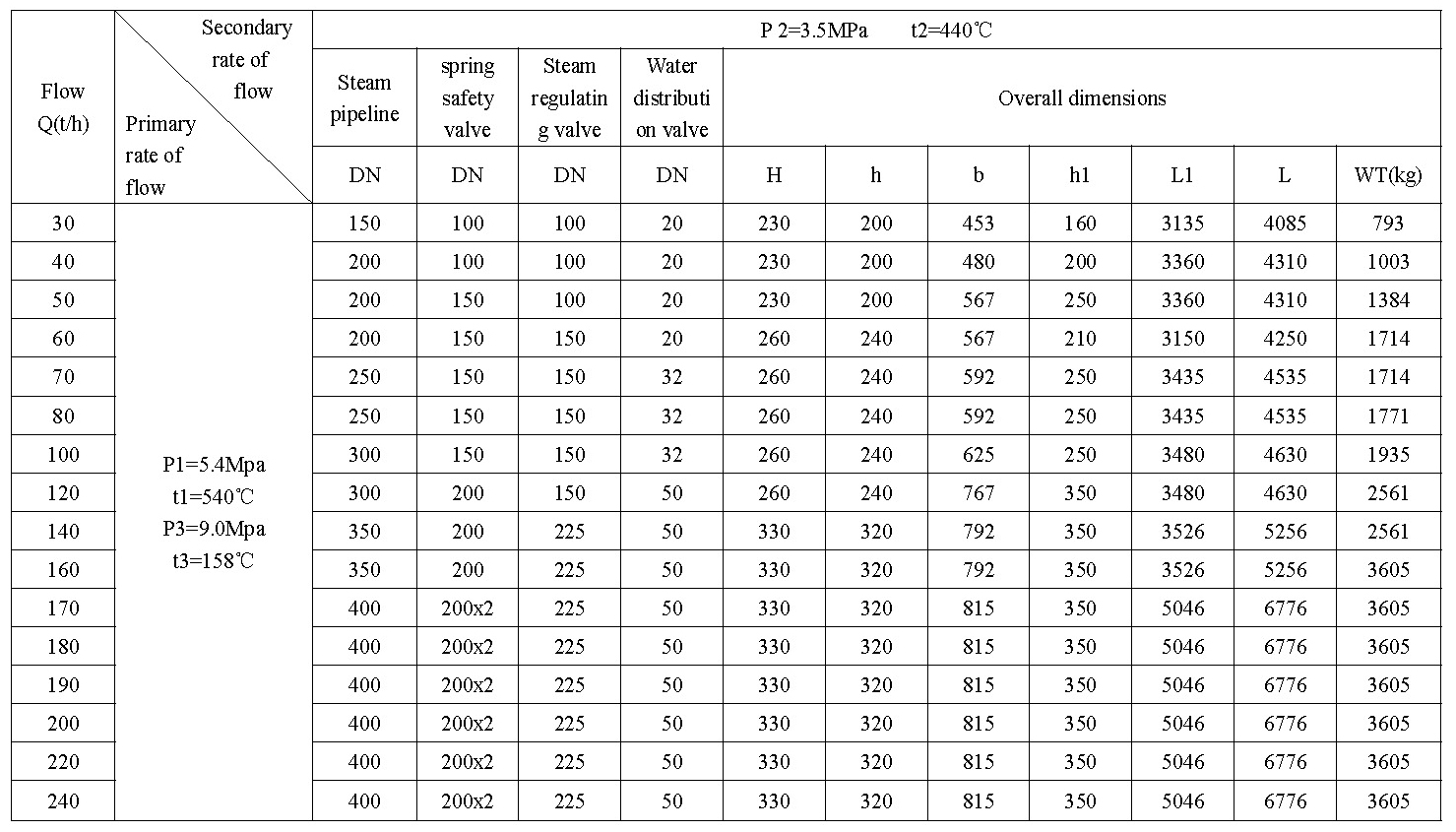 The 6th generation high-precision temperature and pressure reducing device(图1)