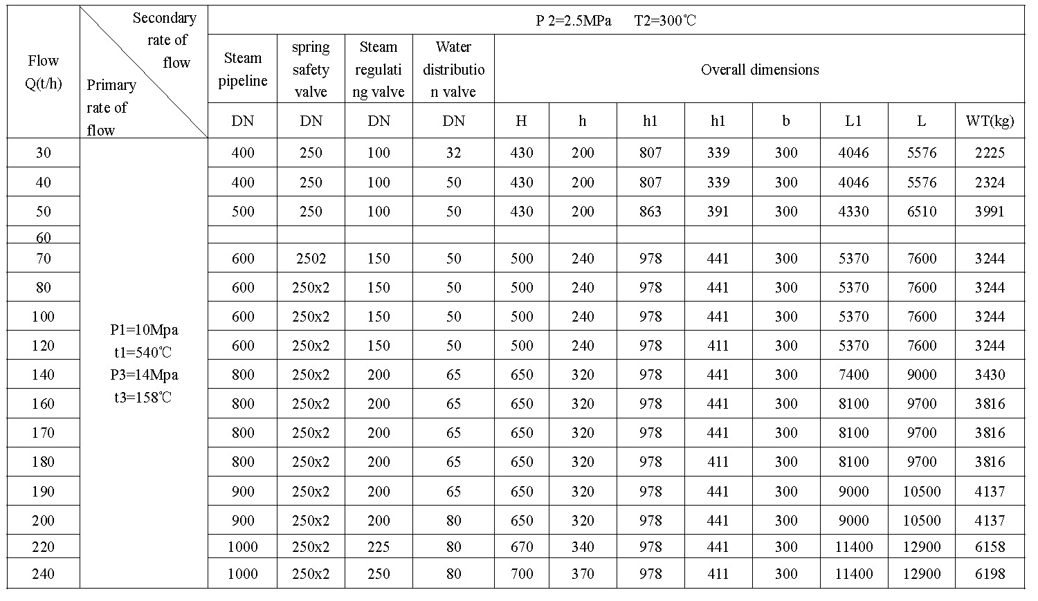 The 6th generation high-precision temperature and pressure reducing device(图2)