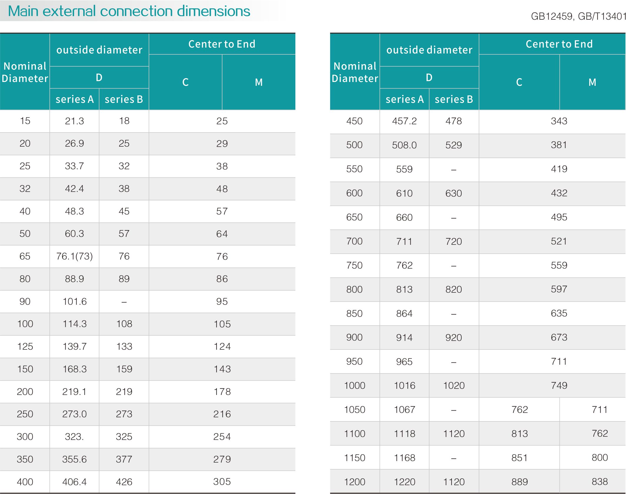 Carbon steel reducer tee(图2)