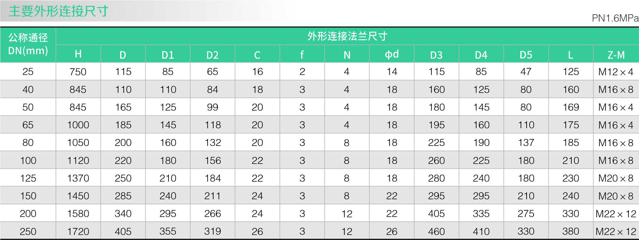 上(下)展式放料阀(气动)(图1) 上(下)展式放料阀(气动)(图1)