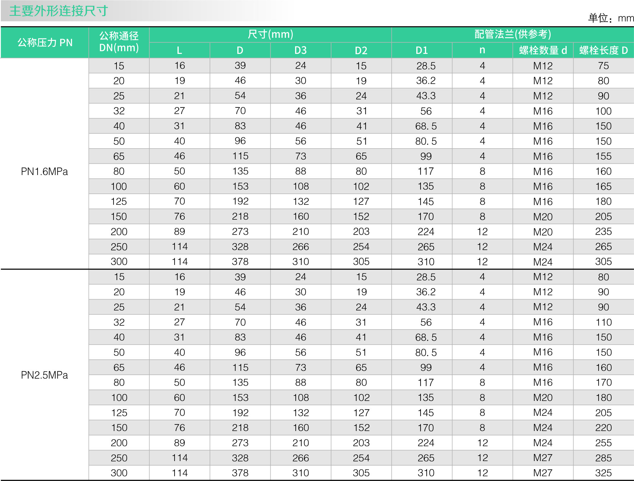 不锈钢零泄漏止回阀(图2) 不锈钢零泄漏止回阀(图2)