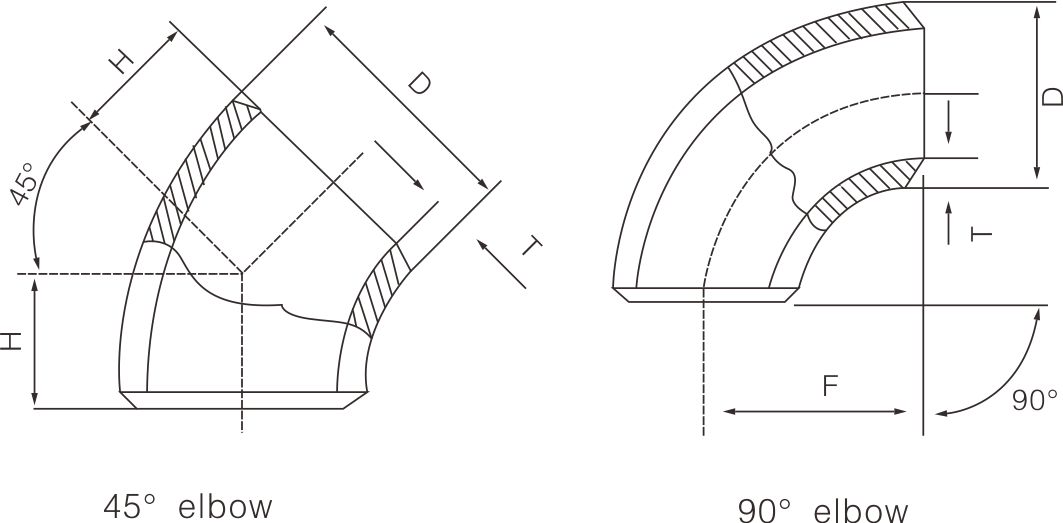 Carbon steel long neck elbow(图1)