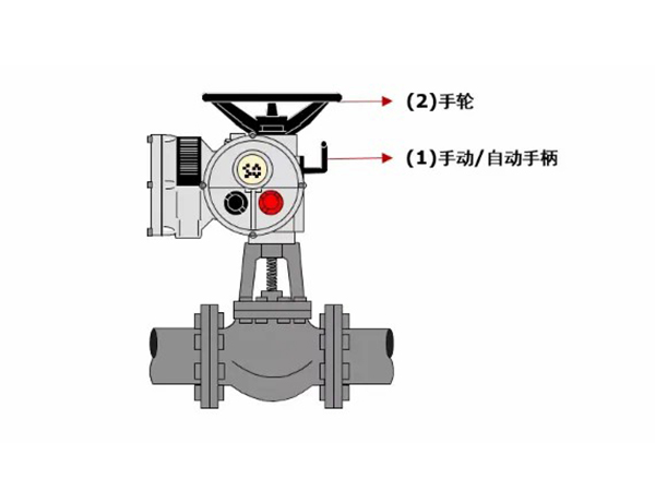 电动阀门的手动操作注意事项有哪些(图1) 电动阀门的手动操作注意事项有哪些(图1)